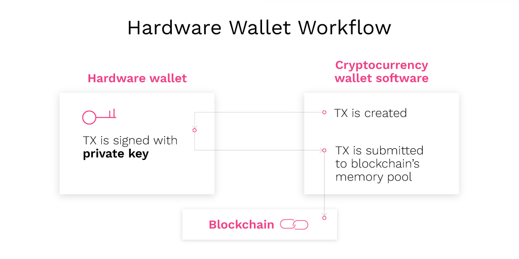 hardware_wallets_workflow